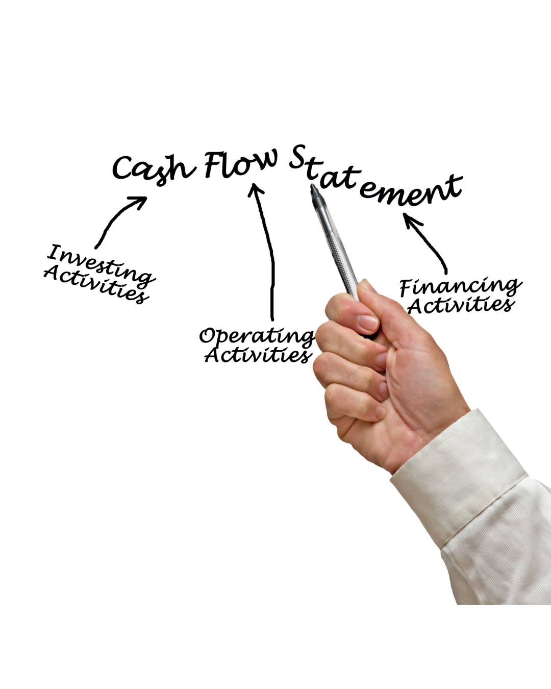 Cash Flow Statement for Florida Contractors: A Simple Guide